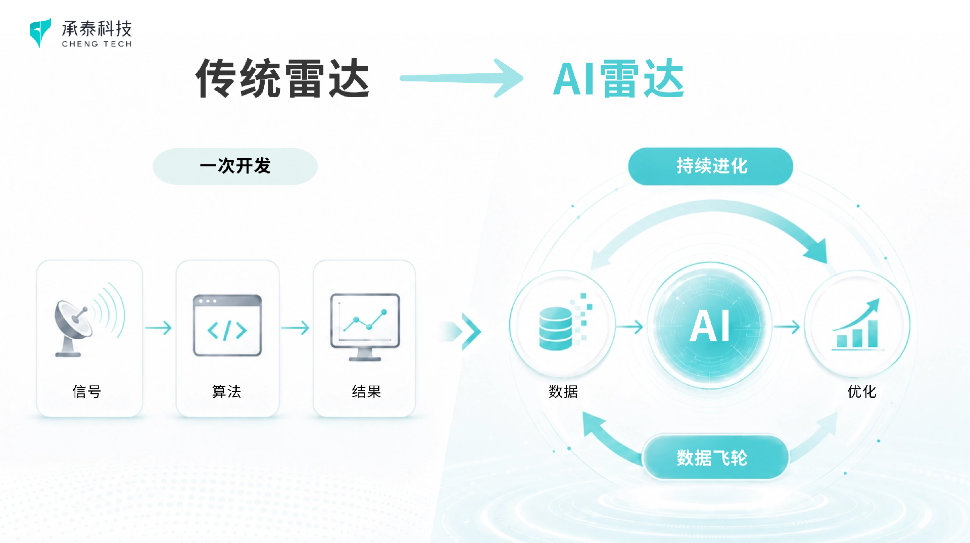 AI雷达.png
